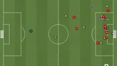 Worldwide Soccer Manager 2006 - дата выхода для Xbox 360