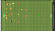 Football Manager Mobile 2018 - игра в жанре Симулятор